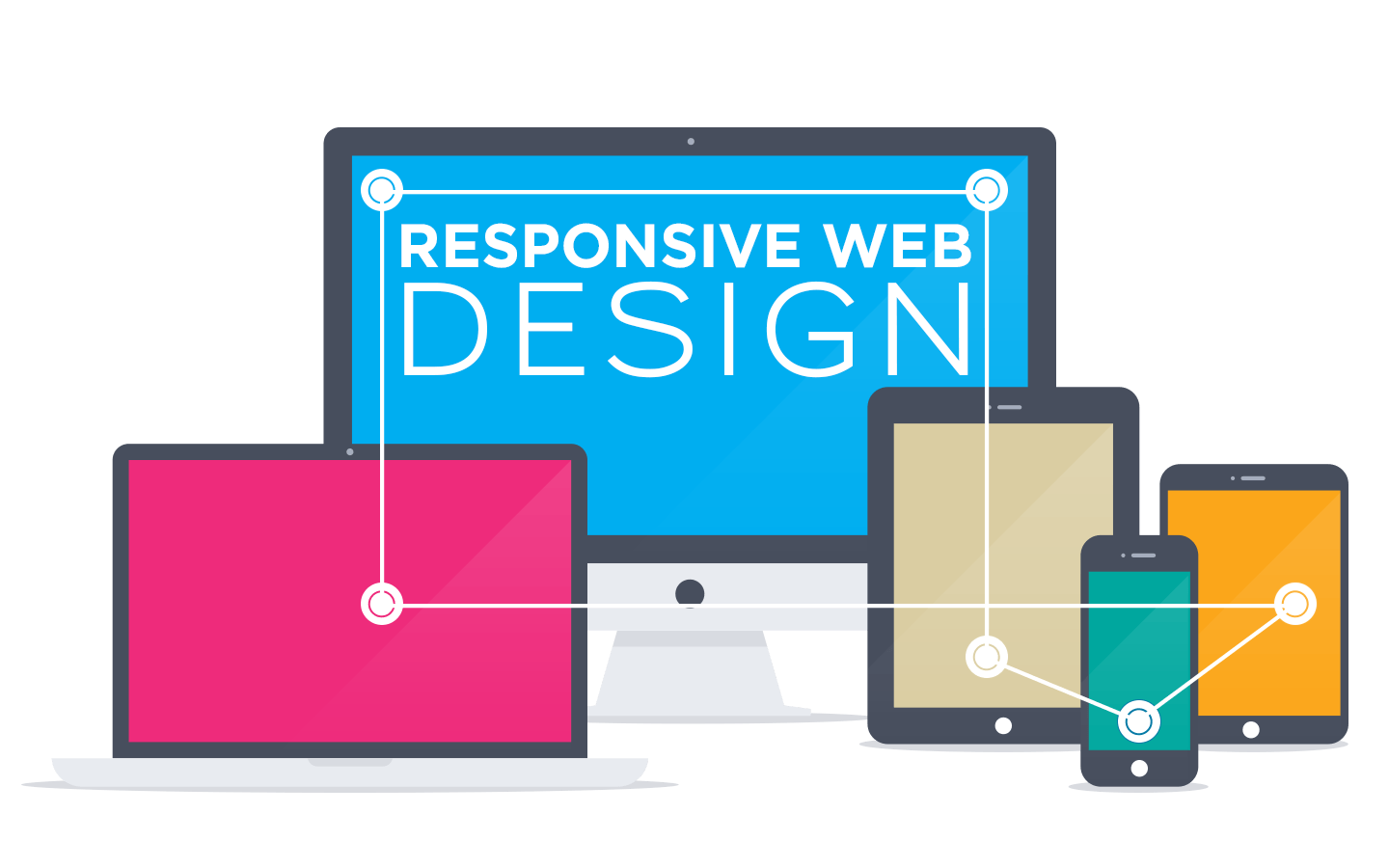 responsive website design