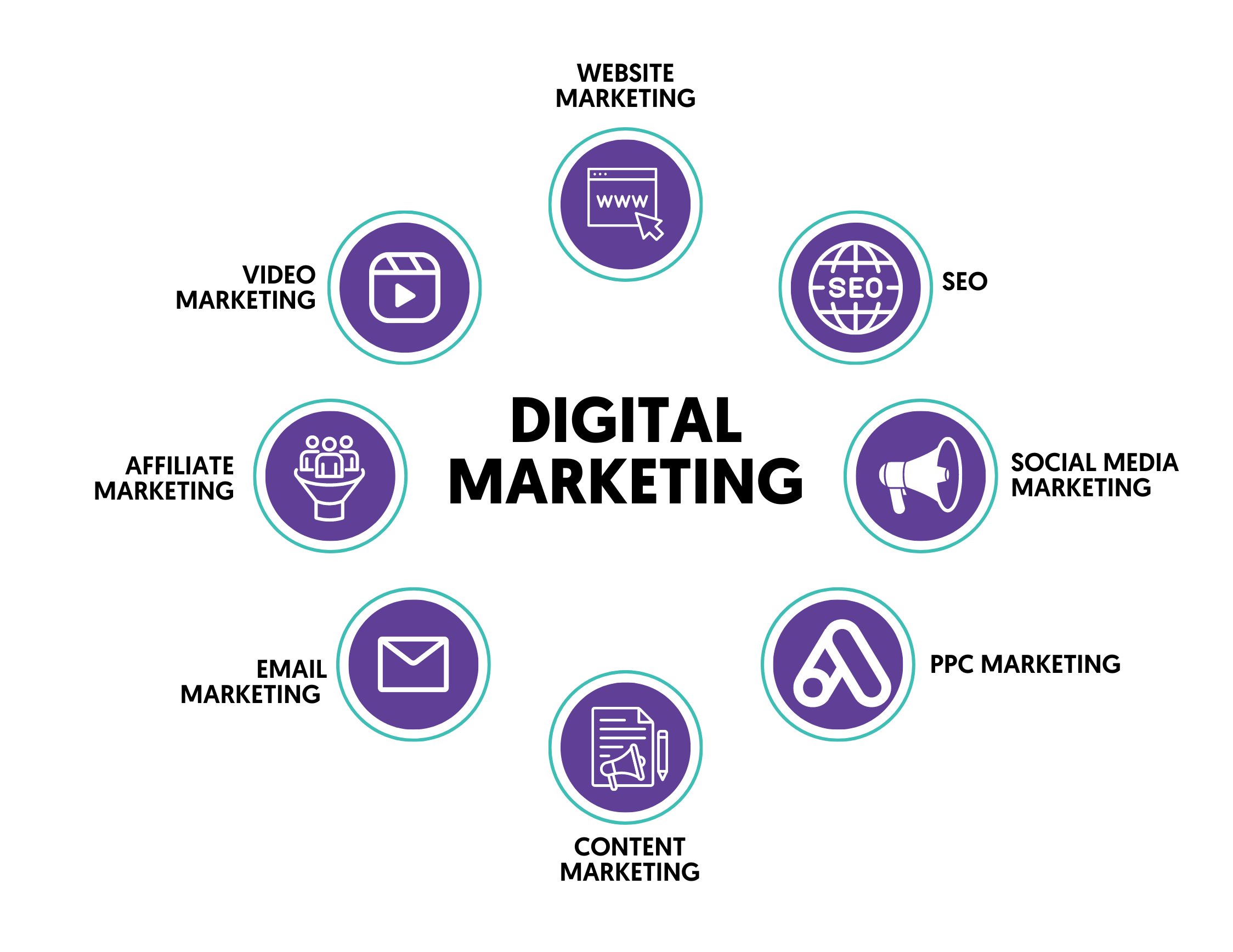 digital marketing service